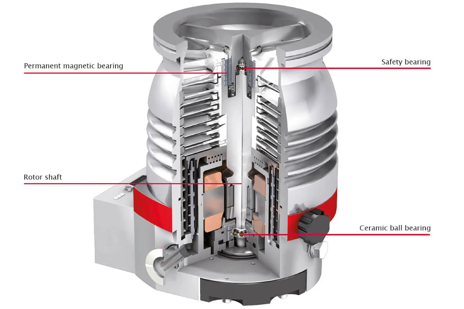 Turbopumps Hybrid Bearing